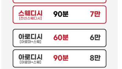 [상봉-실버 스웨디시] ❤️뉴페 도착❤️⭐️즐달보장⭐️✴️짭까맛집✴️✨재방률777%✨❣️고객우선❣️ ☘️솔직…